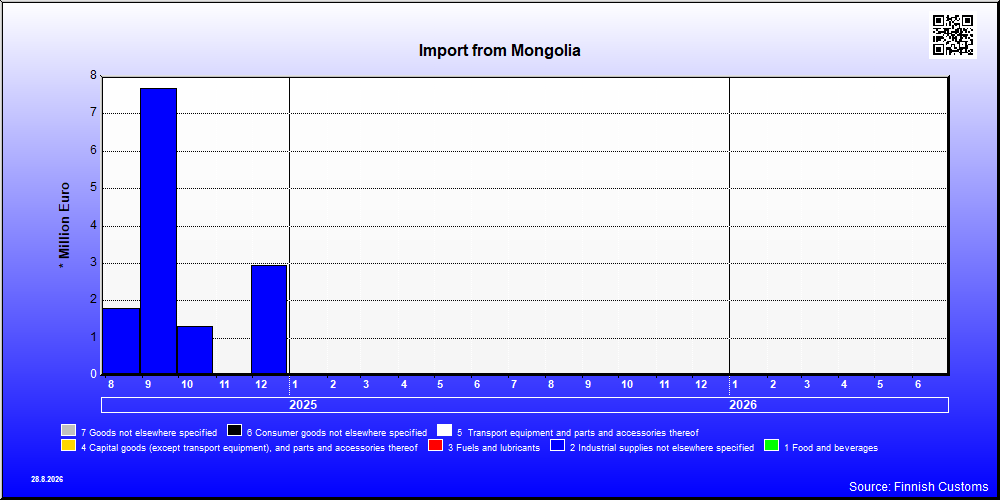 Mongolia