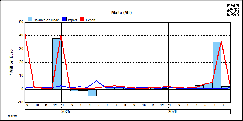 Malta