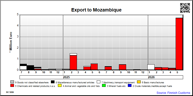 Mozambique
