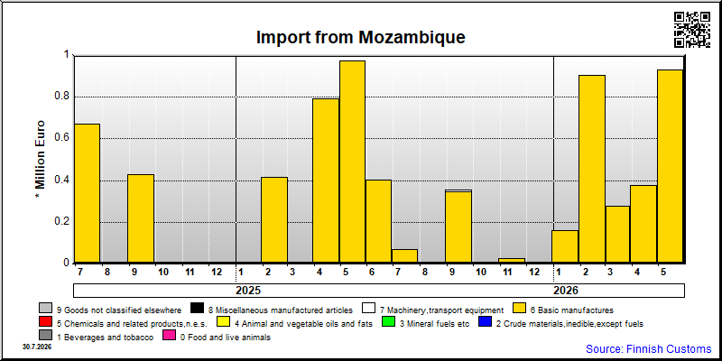 Mozambique