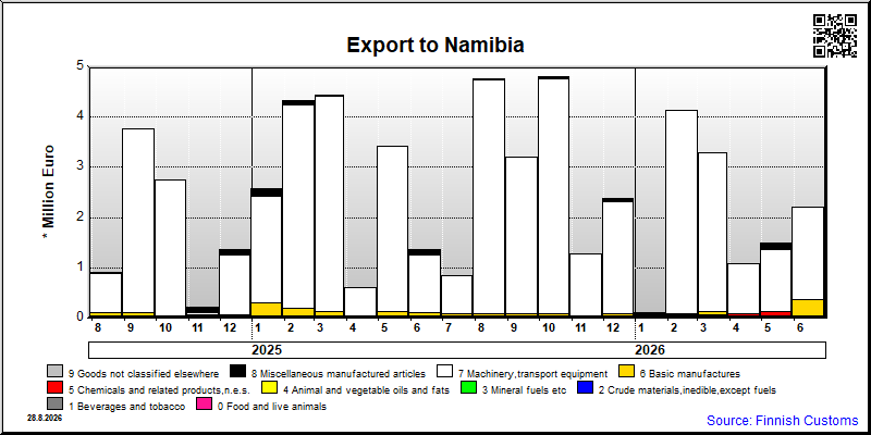 Namibia