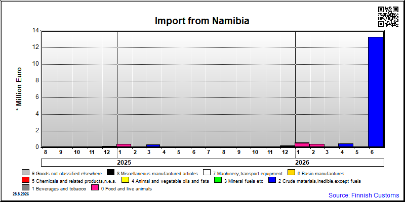 Namibia