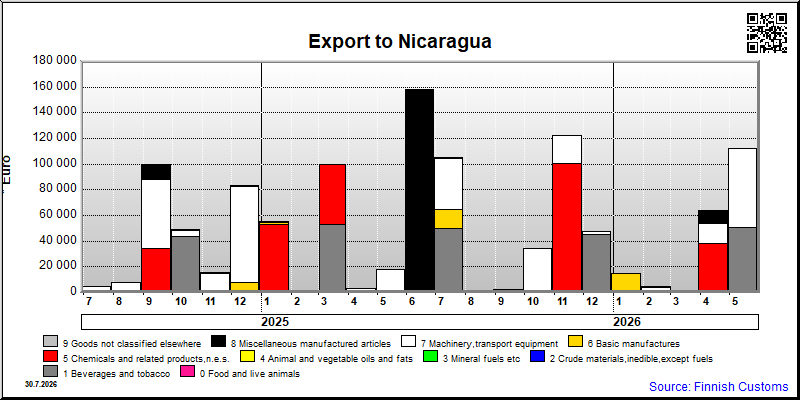 Nicaragua