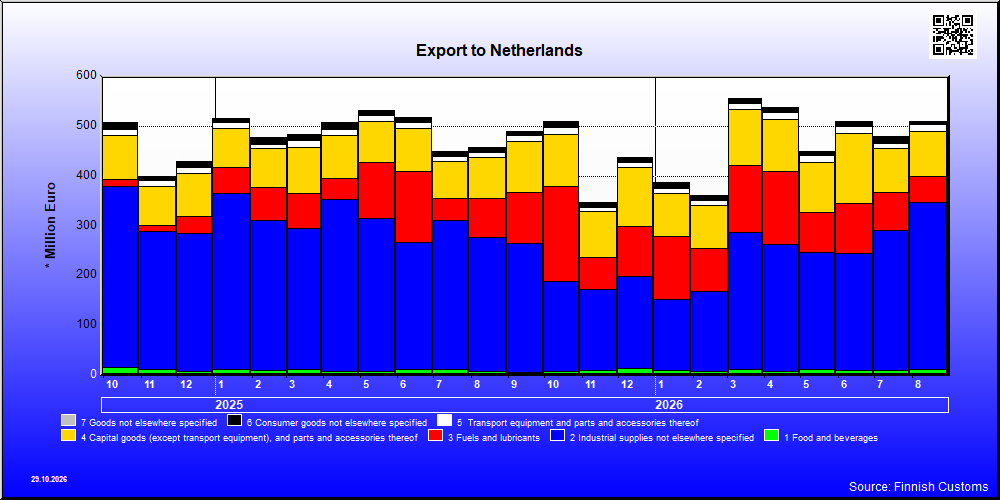 Netherlands