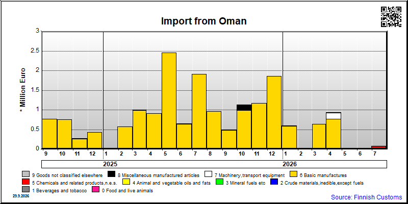 Oman
