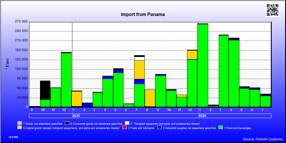 Panama
