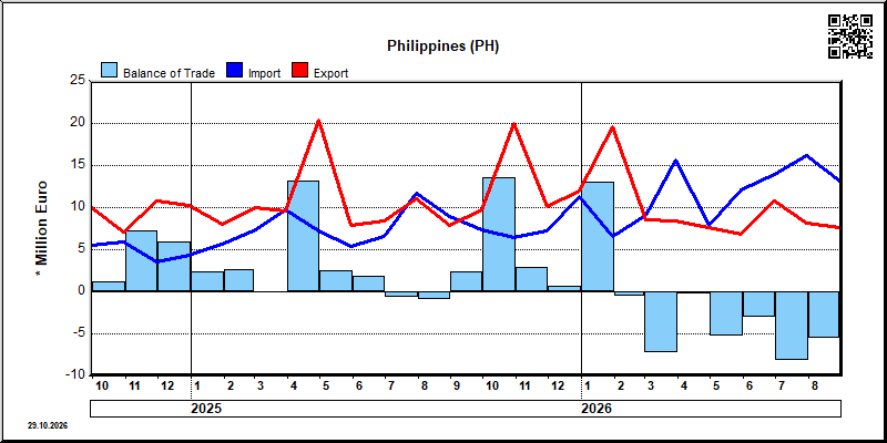 Philippines