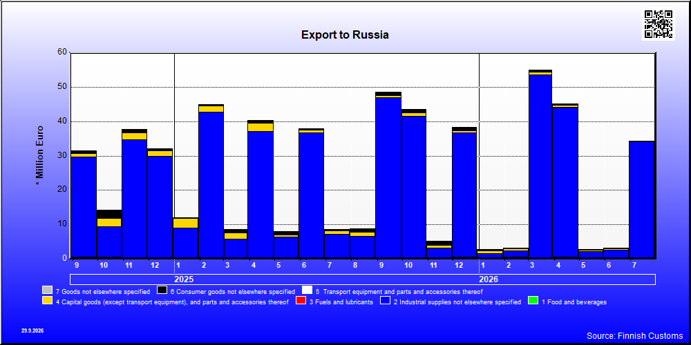 Russia