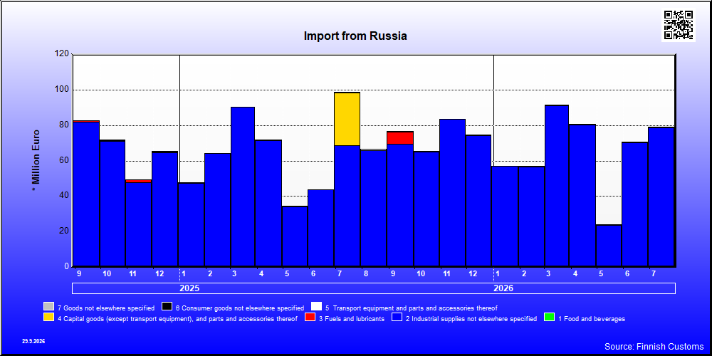 Russia