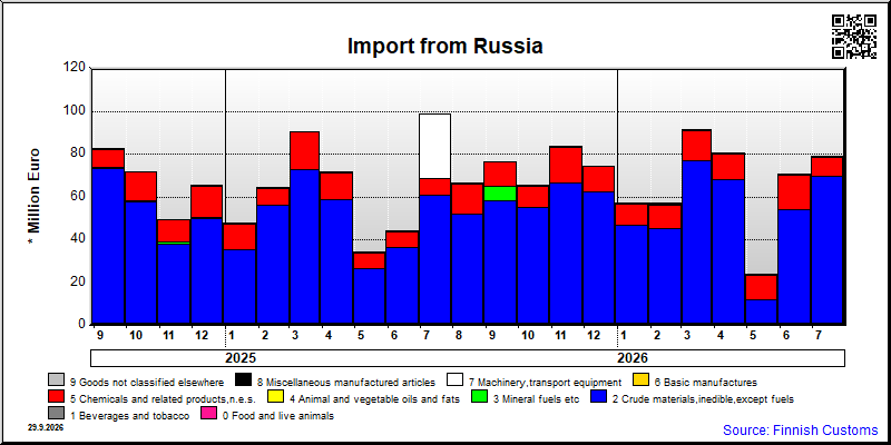Russia
