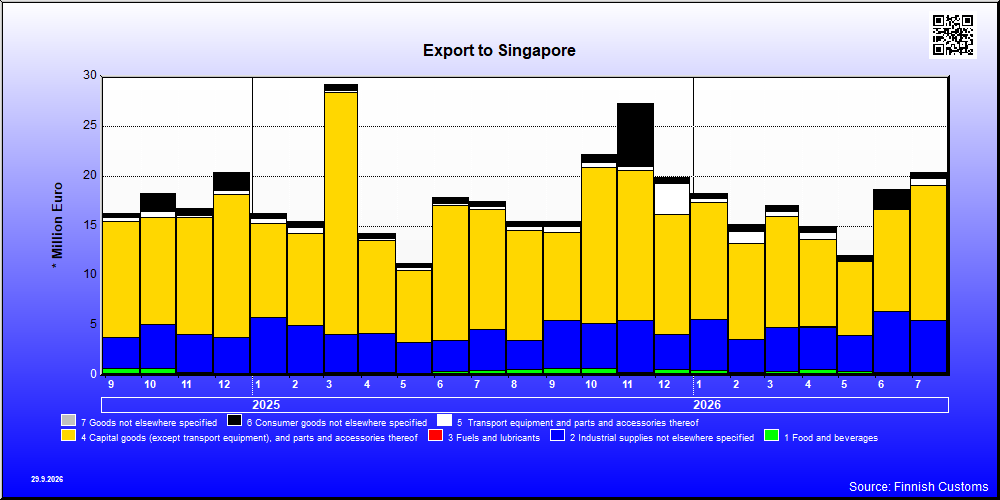Singapore
