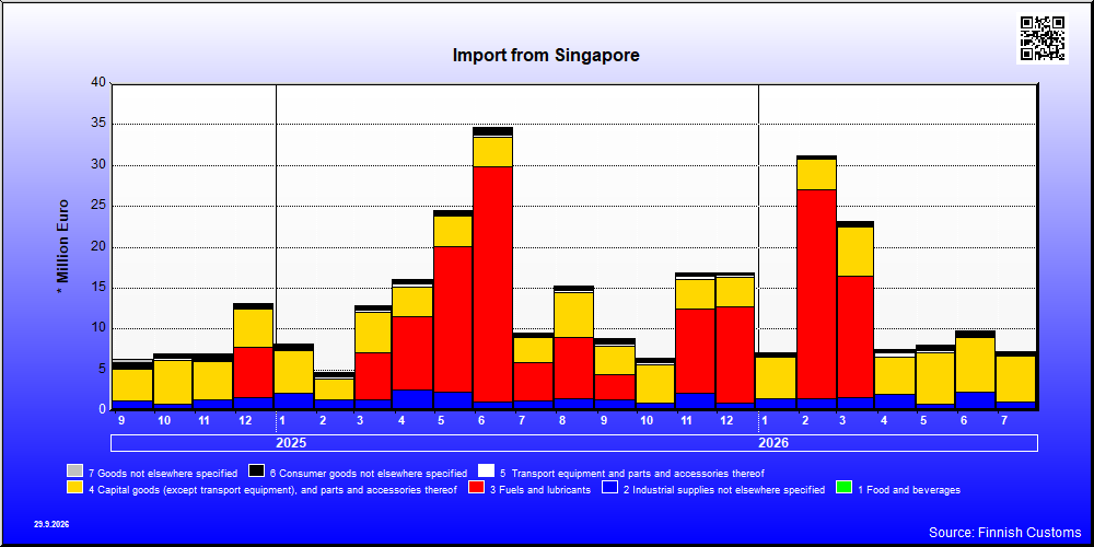 Singapore