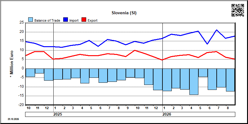 Slovenia