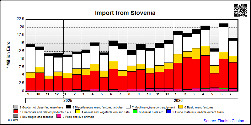 Slovenia