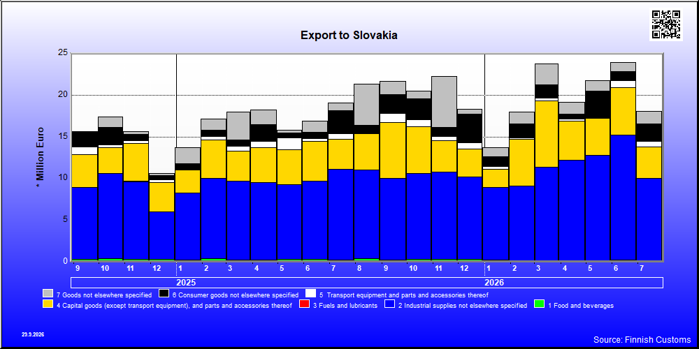 Slovakia