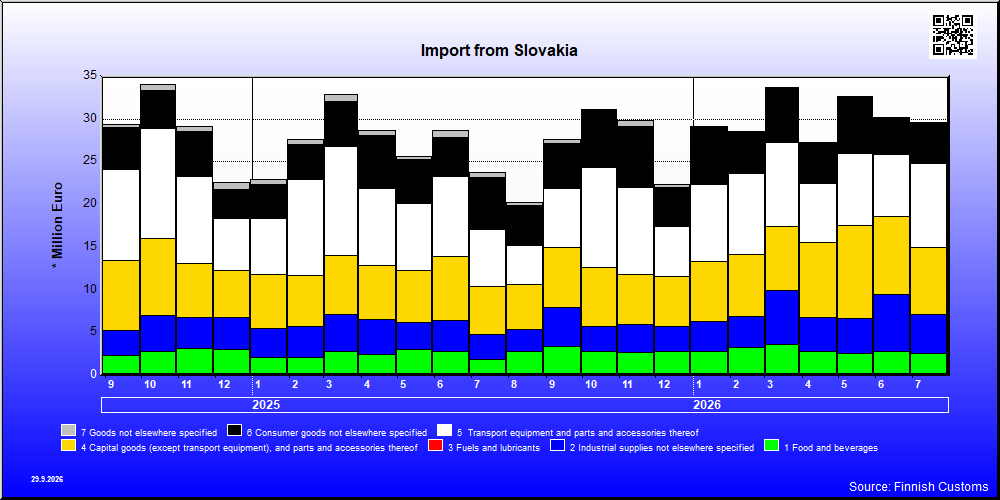 Slovakia