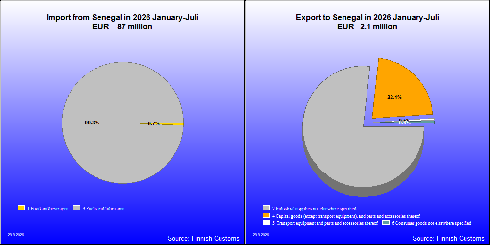 Senegal