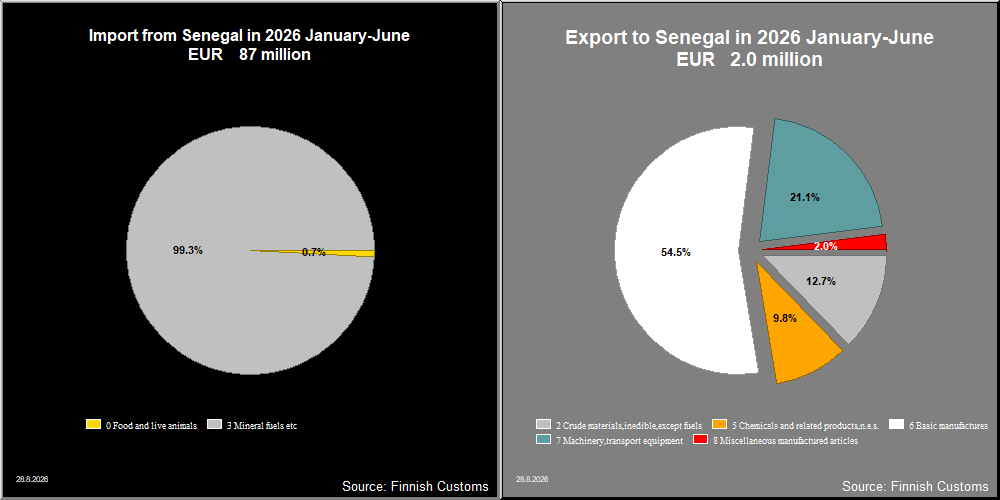 Senegal