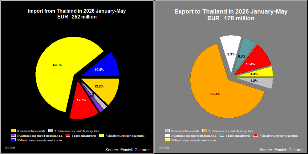 Thailand