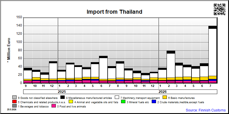 Thailand
