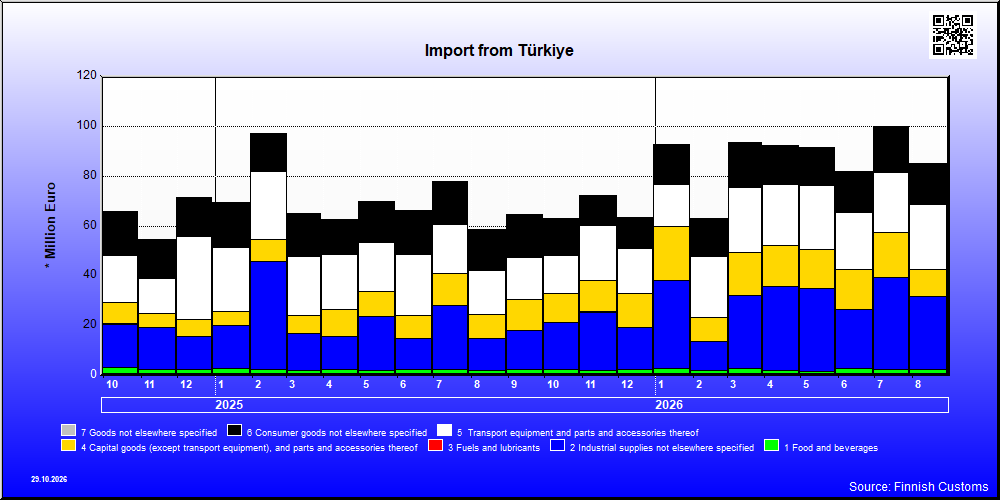 Türkiye
