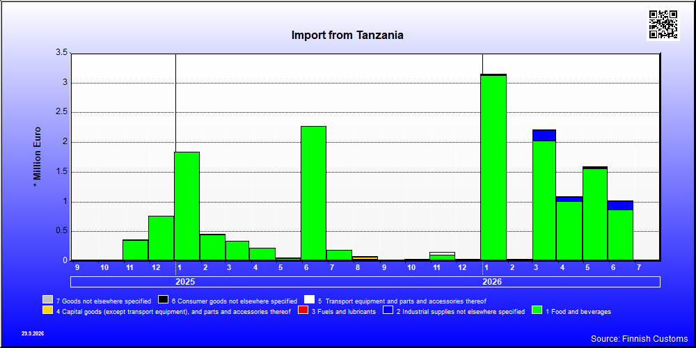 Tanzania