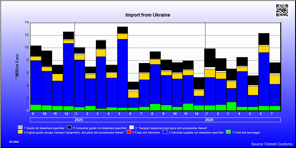 Ukraine