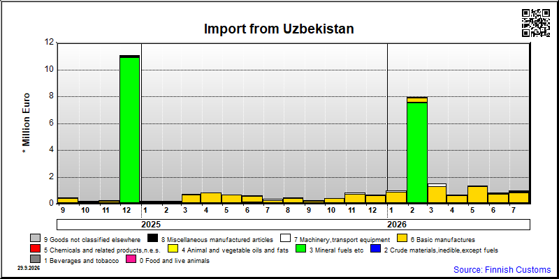 Uzbekistan