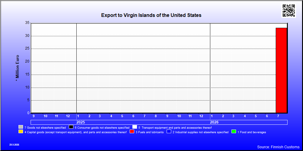 Virgin Islands of the United States