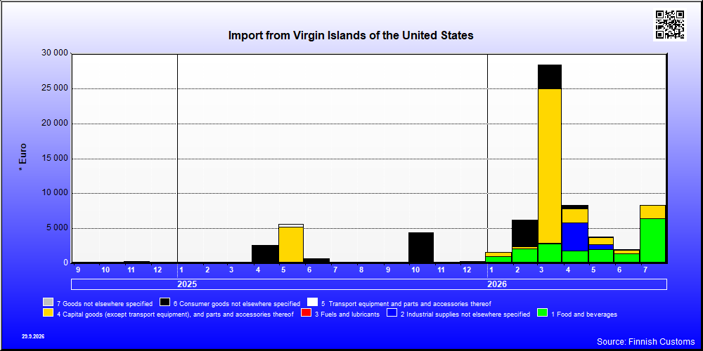 Virgin Islands of the United States