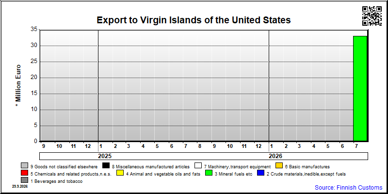 Virgin Islands of the United States