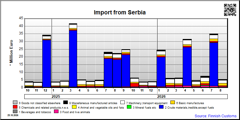 Serbia