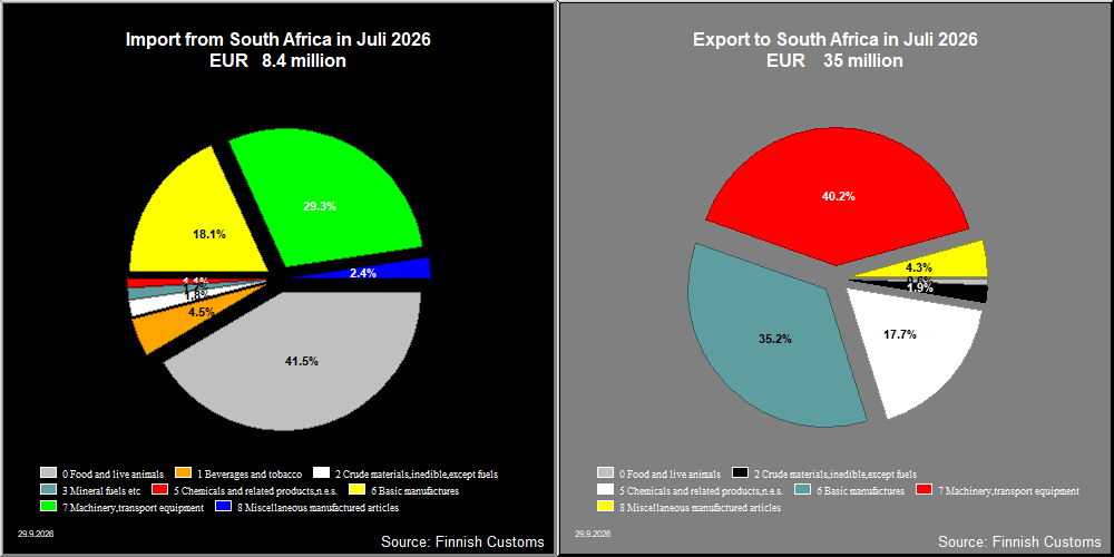South Africa