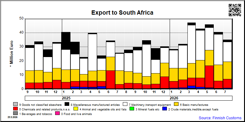 South Africa