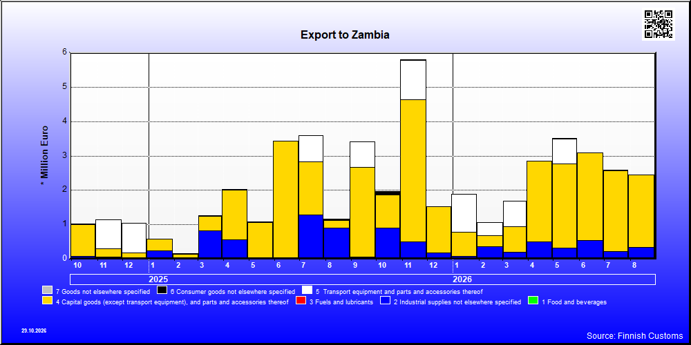 Zambia