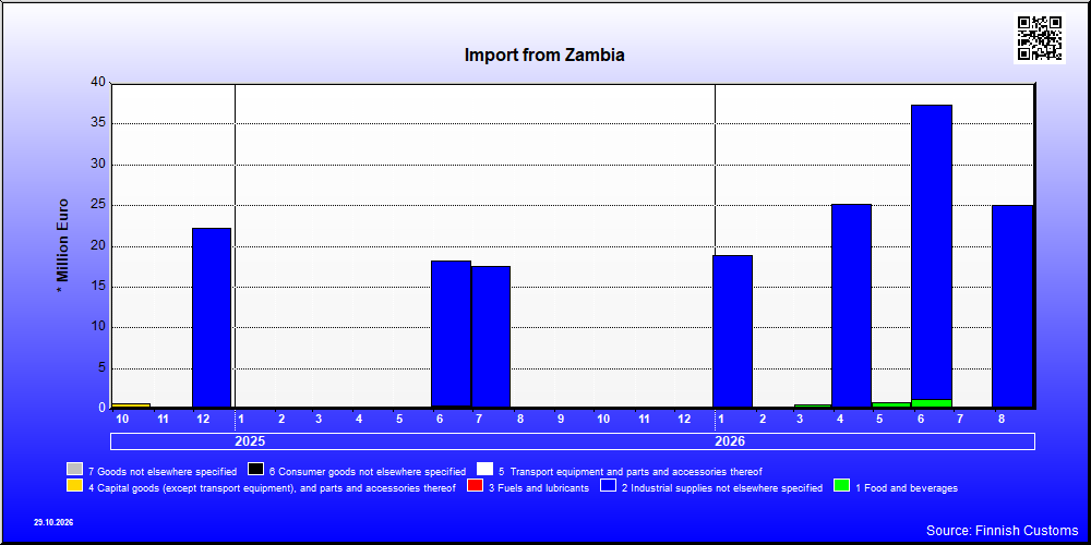 Zambia