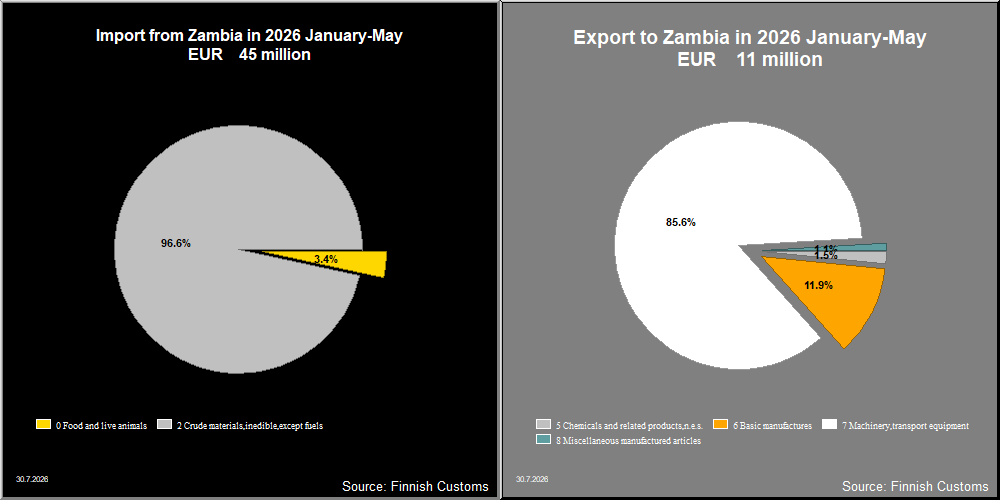 Zambia