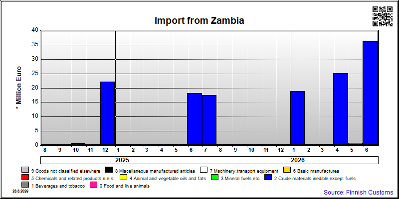 Zambia