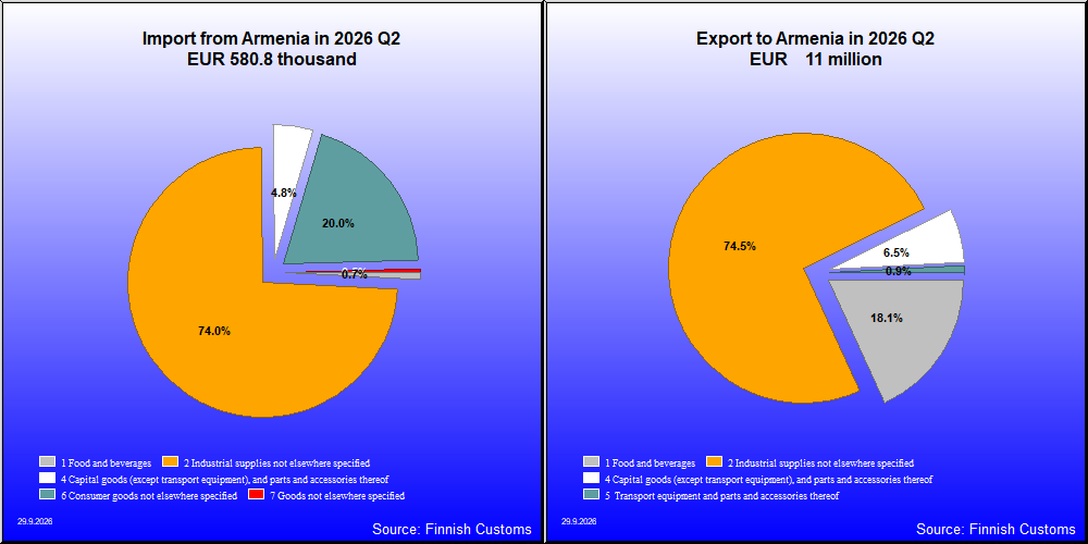 Armenia
