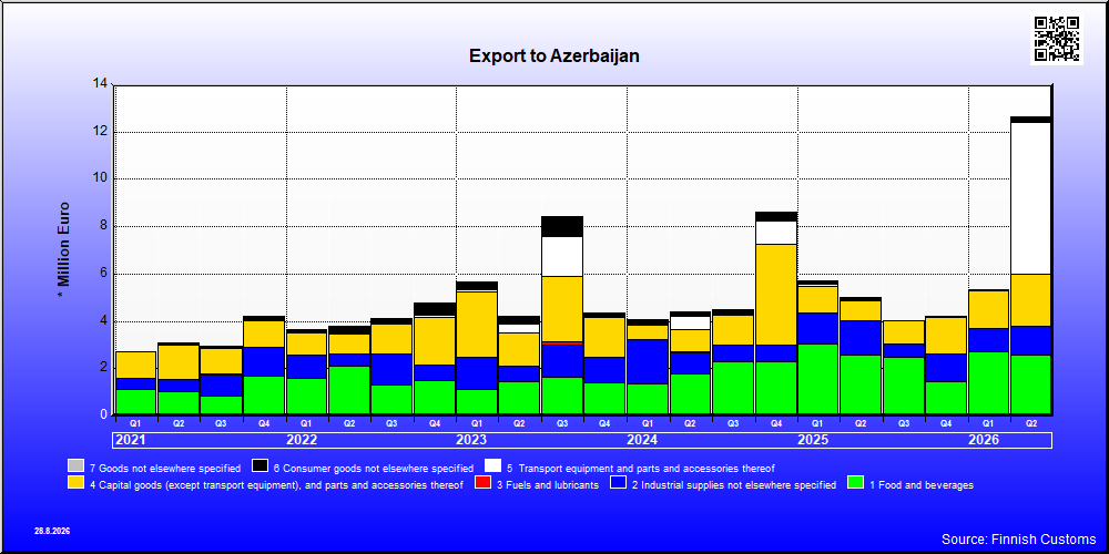 Azerbaijan