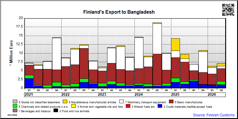 Bangladesh