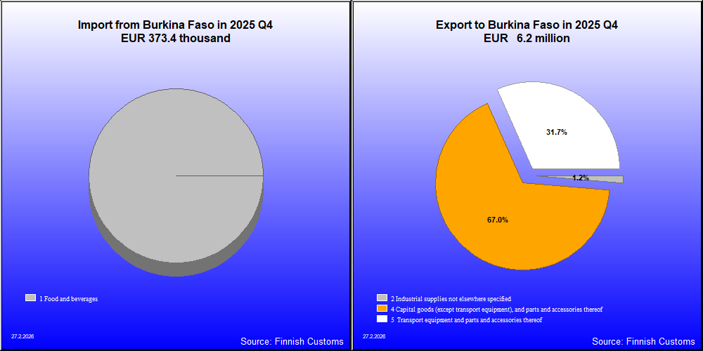 Burkina Faso