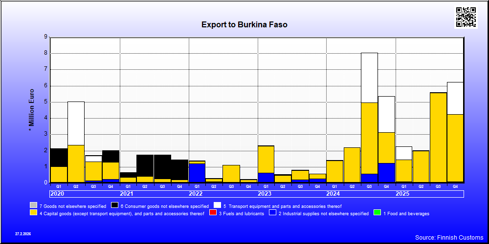 Burkina Faso