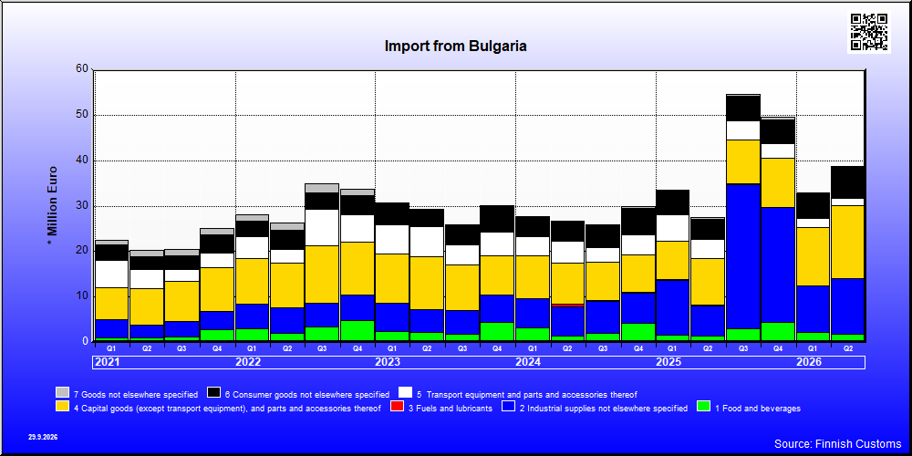 Bulgaria