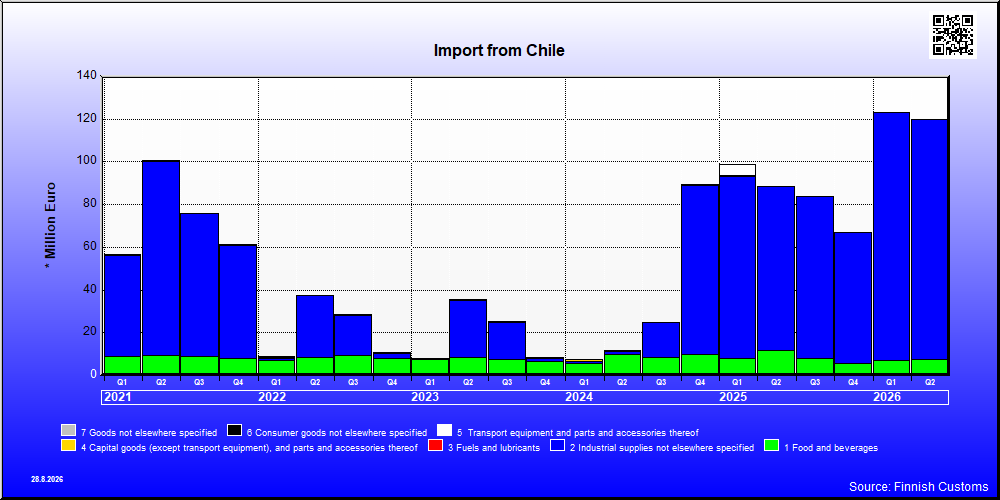 Chile