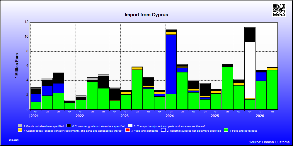 Cyprus