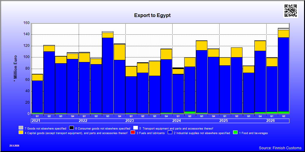 Egypt
