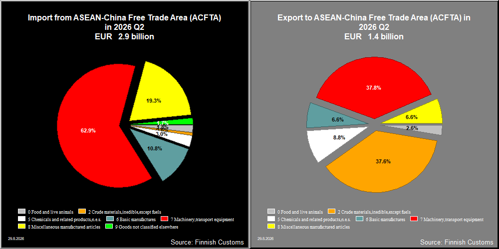 ASEAN-China Free Trade Area (ACFTA)