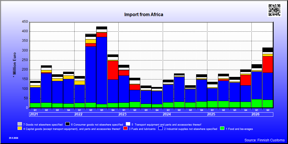 Africa
