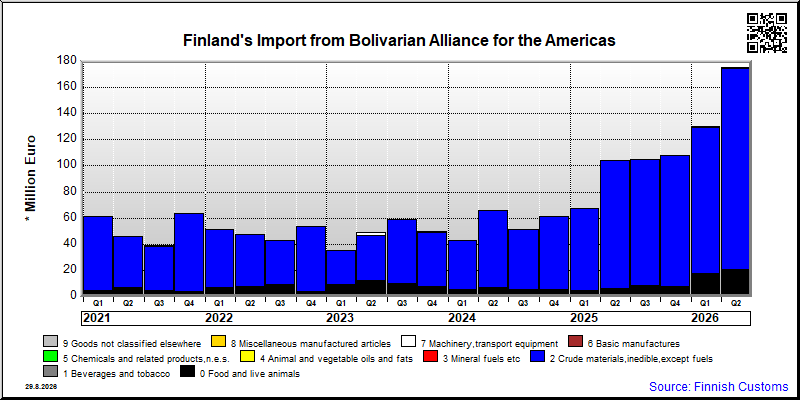 Bolivarian Alliance for the Americas
